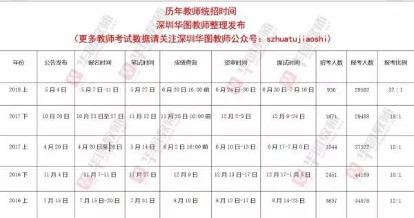 深圳教师编制考试