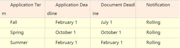 乔治亚理工学院怎么样？好申请吗？