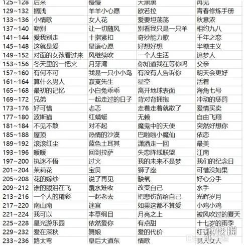 《微信猜歌达人》新版全关卡题目答案 1-700关歌曲歌名
