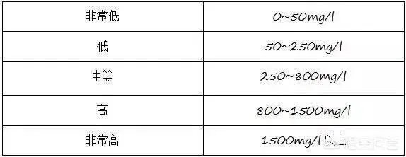 5年用掉“60亿”广告费，卖5元一瓶的矿泉水，你喝过它吗？
