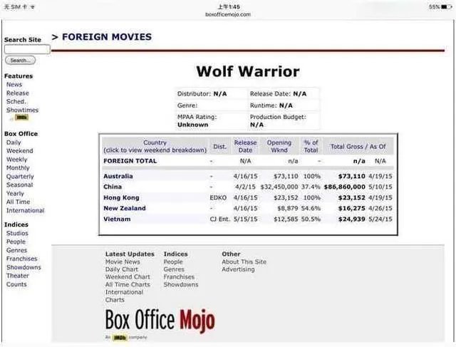战狼2的国外票房是多少？