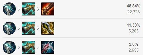 《英雄联盟》世界赛最强AD是谁?戏命师烬玩法介绍