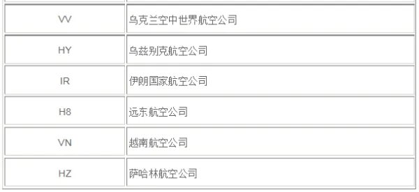 首都机场各航空公司、航站楼对照表