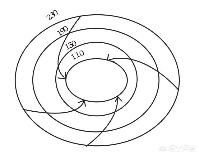 今年第5号、6号台风几乎同时生成,台风形成的原因是什么?