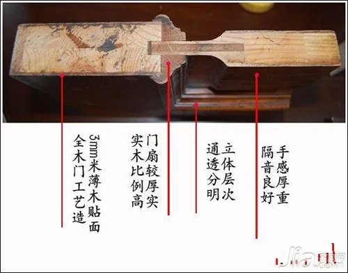 测评:生活家·达芬奇木门之普罗旺斯 解开幸福密码