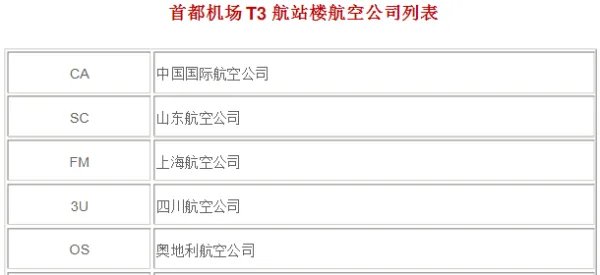 首都机场各航空公司、航站楼对照表