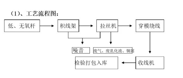 拉丝与抛光的区别