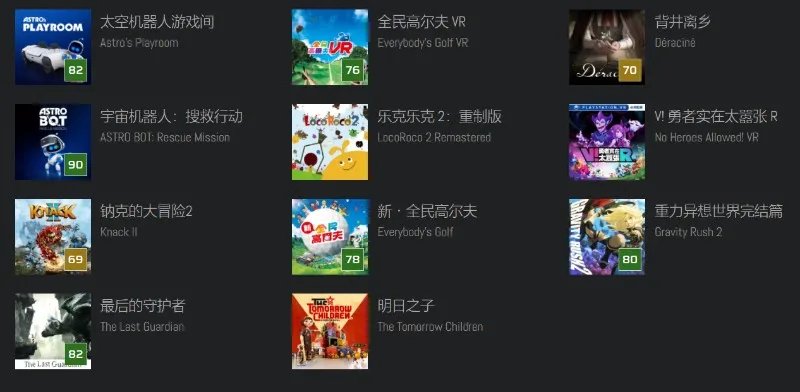 索尼麾下得力干将:第一方游戏工作室简介No.1