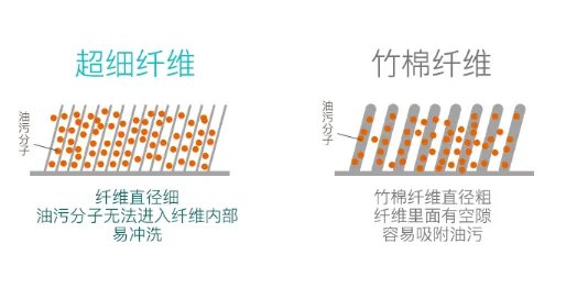 长效抗菌抹布，堪比移动消毒机！给宝宝最健康的生活