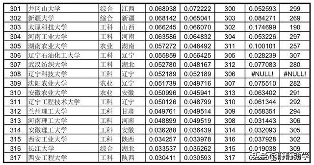 各高校录取分数线已经陆续公布，所以2019年中国大学录取分数排行榜是怎么样的？