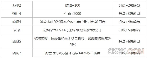 口袋银魂平贺源外技能属性一览