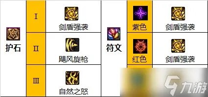 龙之谷手游圣徒技能加点是什么