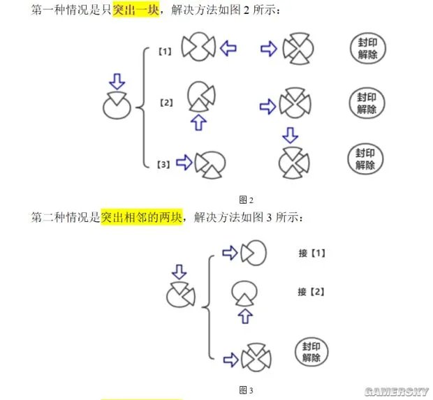 《古剑奇谭3》封印宝箱快速破解教程 封印宝箱怎么解开