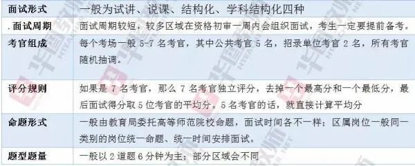 深圳教师编制考试