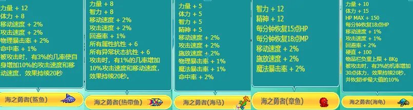 《DNF》历年夏日礼包回顾