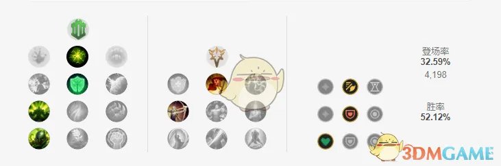 《LOL》2021猪妹攻略