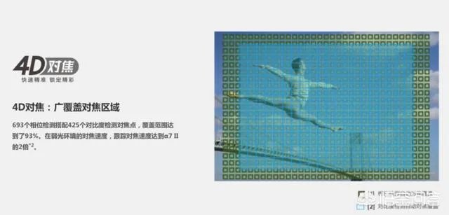 索尼A7M3实际使用的体验如何？