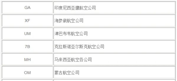 首都机场各航空公司、航站楼对照表