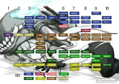 战舰世界科技树一览 英德苏系战舰有哪些