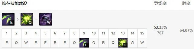 《LOL》10.12魔蛇之拥符文出装攻略