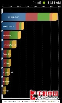 双核最终旗舰 三星GALAXY SII真机评测