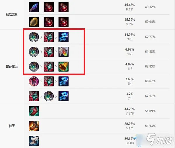 《LOL》S11璐璐特点分析 S11璐璐出装攻略