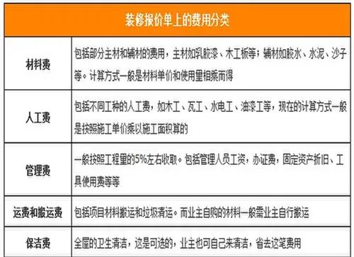 上海家装不同报价 不可小视的预算报价细节