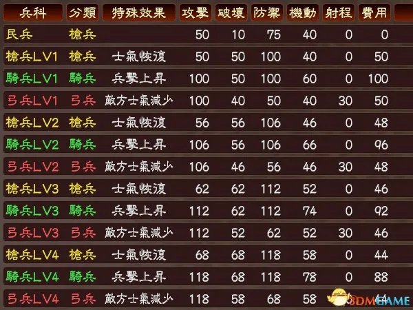 野火的三国志13:革新MOD介绍及下载地址