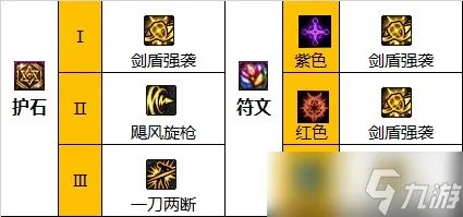 龙之谷手游圣徒技能加点是什么