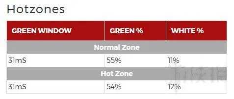 《NBA 2K18》投篮型徽章效果图文详解 投篮型徽章有什么用？