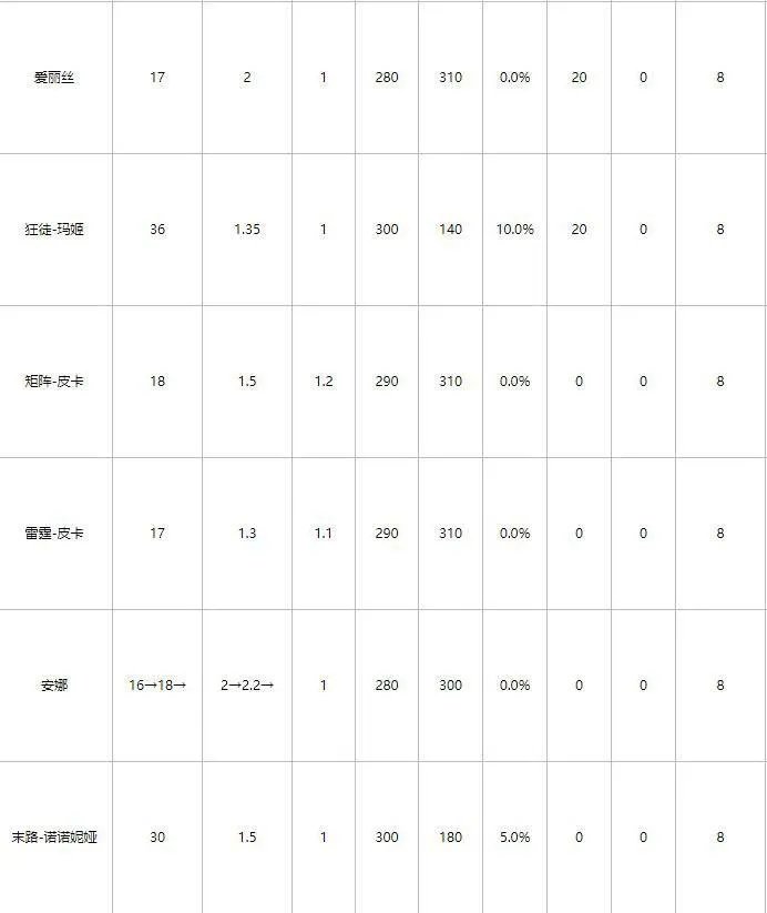 魂器学院魂姬排行榜一览 强势魂姬助你上路