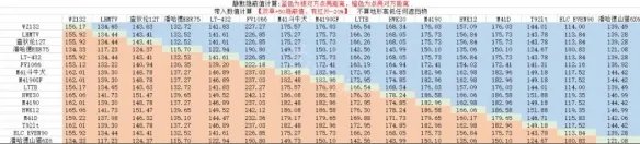 《坦克世界》车长观瞄有用吗？车长观瞄攻略