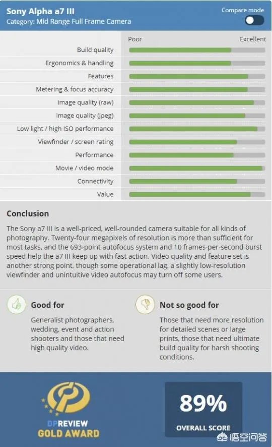 索尼A7M3实际使用的体验如何？