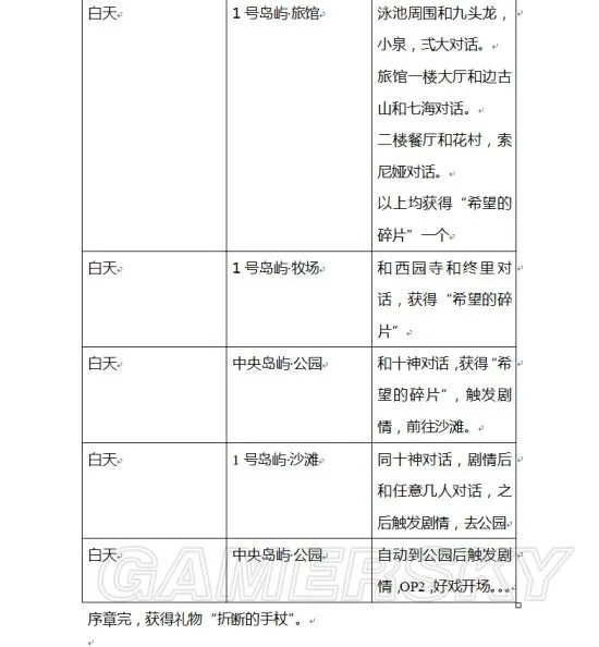 《超级弹丸论破2》中文流程攻略 全章节言弹及隐藏熊怪收集流程攻略
