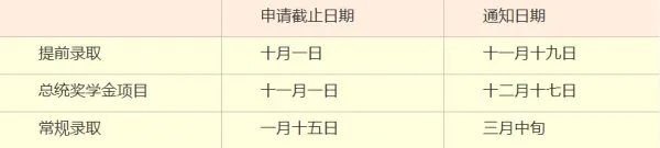 乔治亚理工学院怎么样？好申请吗？