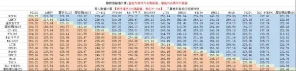 《坦克世界》车长观瞄有用吗？车长观瞄攻略