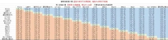 《坦克世界》车长观瞄有用吗？车长观瞄攻略