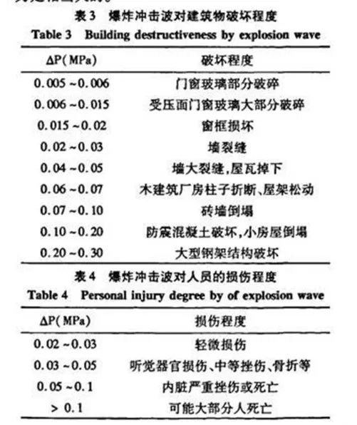 “21吨TNT炸药当量”是一个什么概念?