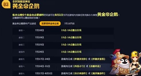 qq飞车里面的黄金兑换券 怎么使用？