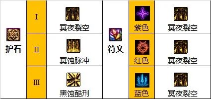 dnf110级版本暗枪怎么加点 2023暗枪加点推荐