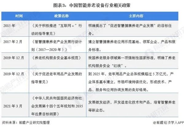 中老年用品市场前景如何?