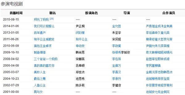 柳真演过什么电视剧
