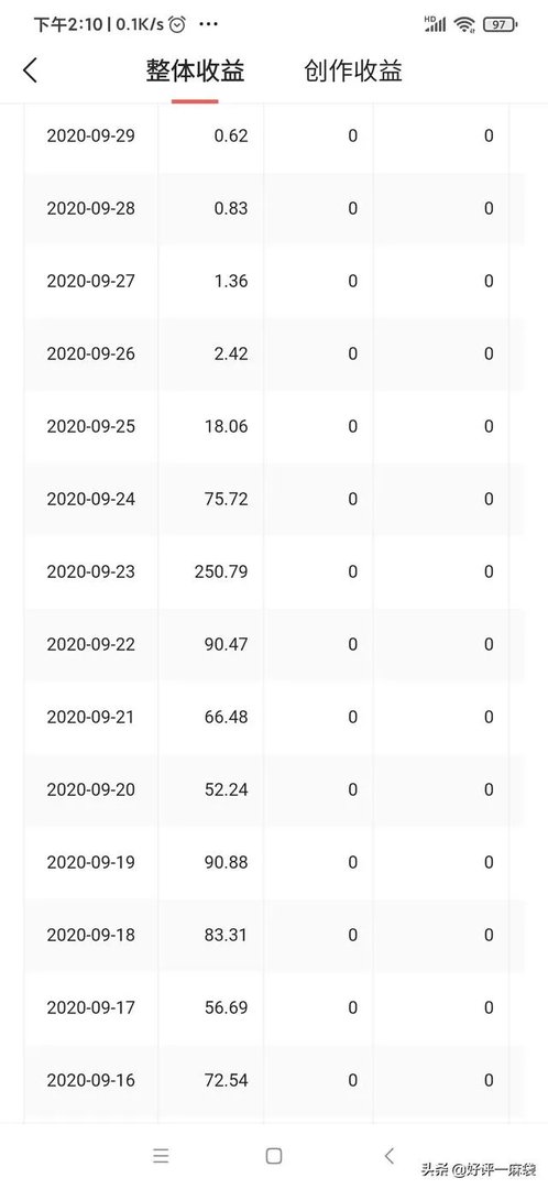 你使用头条是以休闲娱乐为主，还是注重收益为重，说说你的看法？