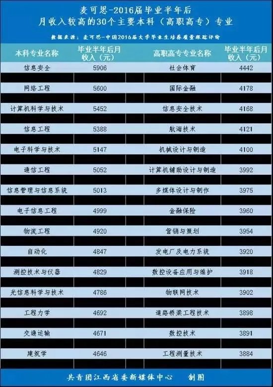 细数下当今互联网大佬高考时都经历了哪些事情？