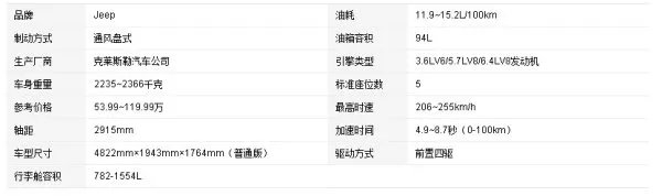 大切诺基油耗多少