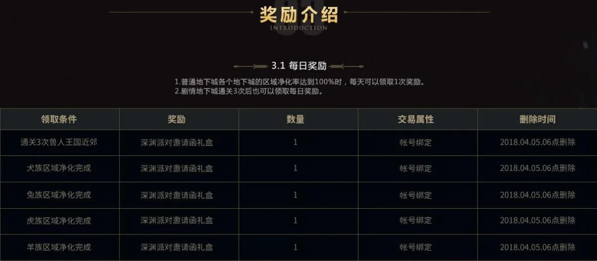 《DNF》2018春节兽人王国守卫战玩法