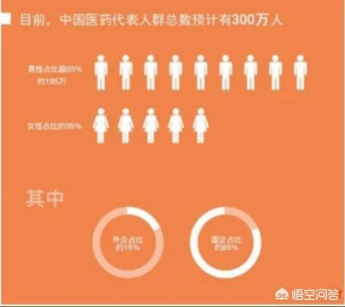 大家如何看待医药代表这个职业？