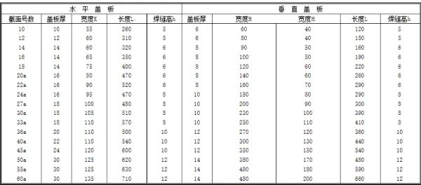 工字钢对接接头标准