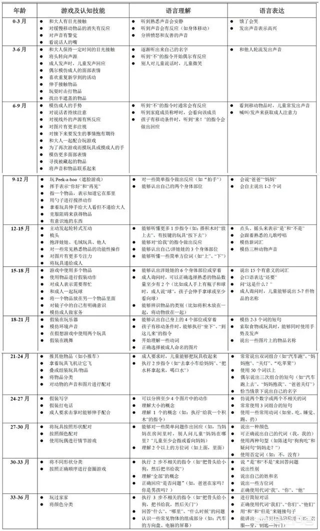 婴儿多大会说话？