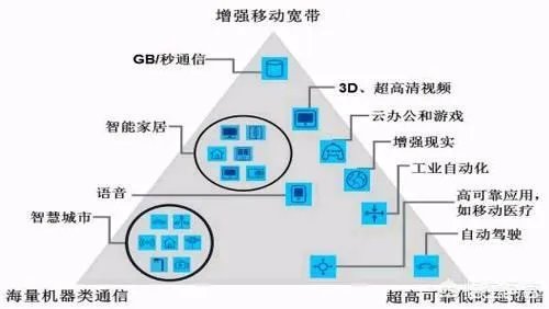5G出来后,运营商会不会限制4G的网速呢?你怎么看?